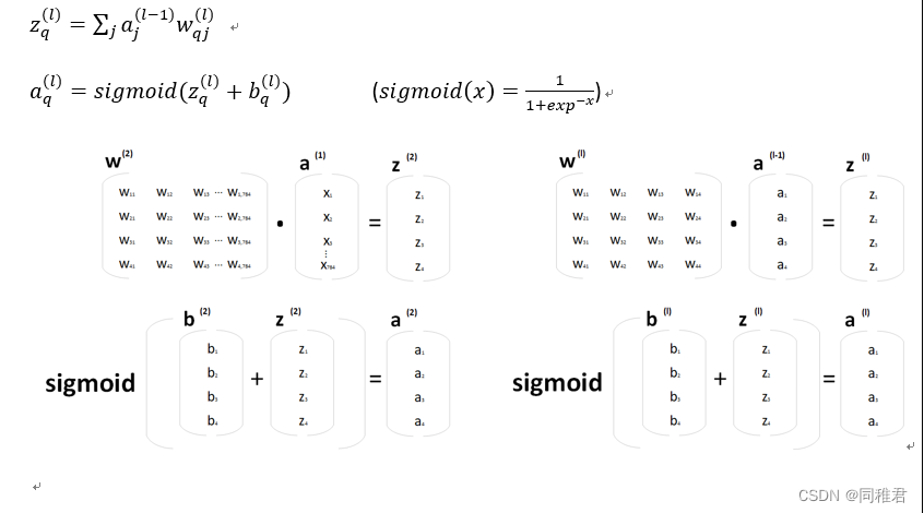 全站最详细的Python numpy 搭建全连接神经网络模型教程（理论计算+代码实现）（不止能预测手写数字数据，准确率93.21%）