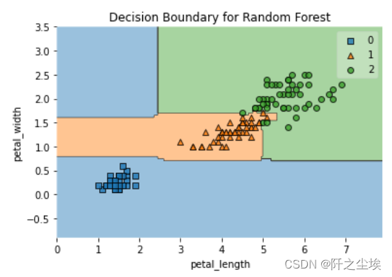Python机器学习09——随机森林