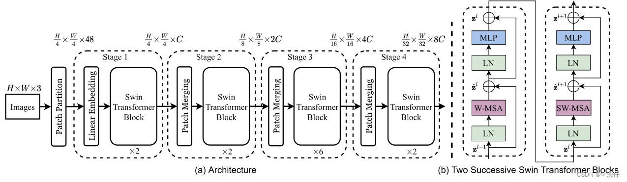 Swin-Transformer（原理 + 代码）详解