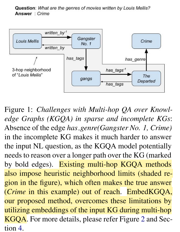 Multi-hop QA based KG