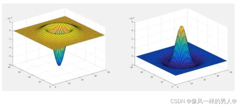python --opencv图像处理Canny算子边缘检测(Roberts算子、Prewitt算子、Sobel算子、Laplacian算子、Scharr 算子、 LOG 算子)