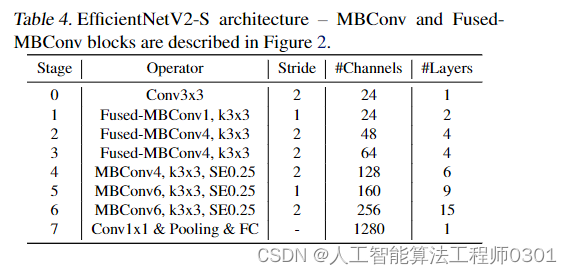 YOLOv5改进之十三：主干网络C3替换为轻量化网络EfficientNetv2