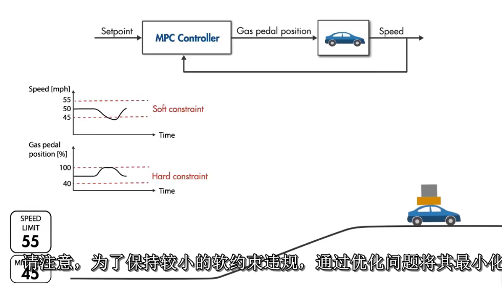 到底什么是模型预测控制MPC（一）