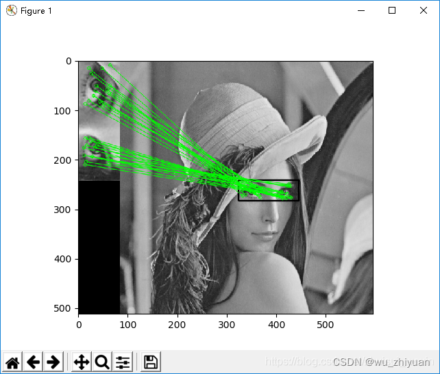 Python计算机视觉之特征提取与图像匹配