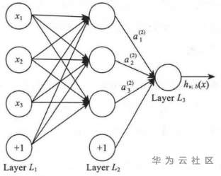 神经网络模型
