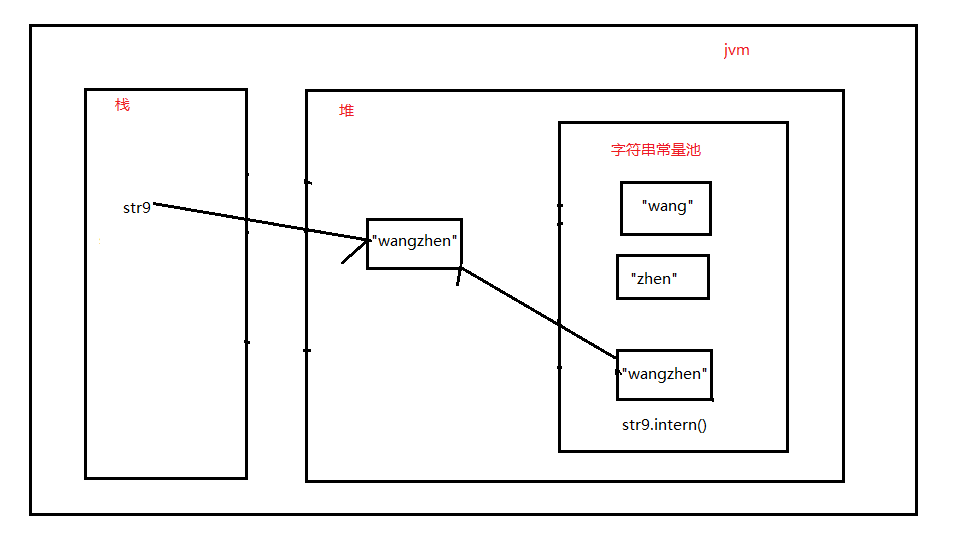 JDK8中String的intern()方法详细解读【内存图解+多种例子+1.1w字长文】