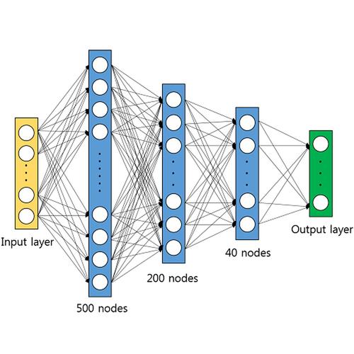 深度神经网络主要模型,深度神经网络预测模型