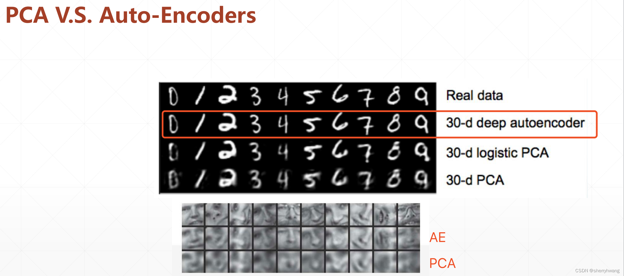 pytorch基础（十）-自编码器AutoEncoder