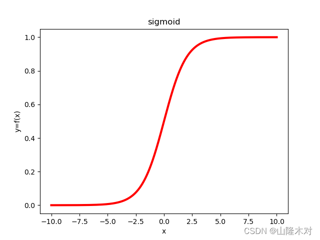 Logistic Regression逻辑回归函数Python实现