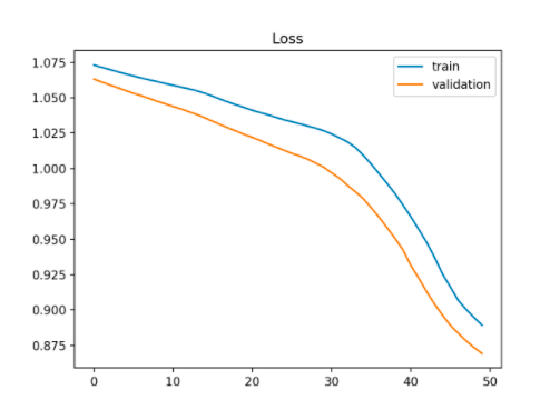 深度学习：根据 loss曲线，对模型调参