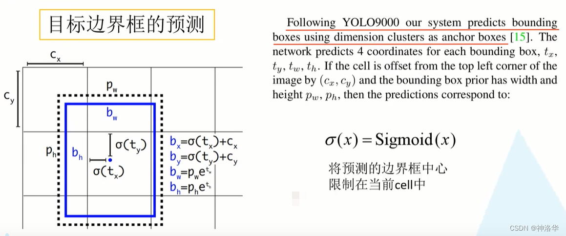 YOLOv1——YOLOX系列及FCOS目标检测算法详解