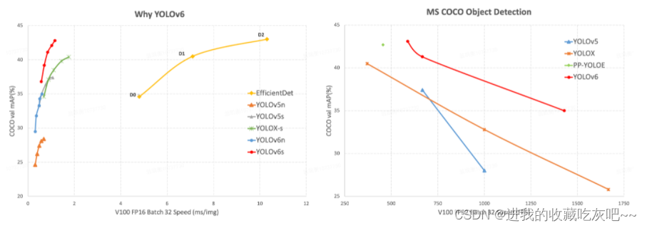 YOLO V6系列(一) -- 跑通YOLO V6算法
