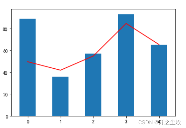 Pandas数据分析26——pandas对象可视化.plot()用法和参数