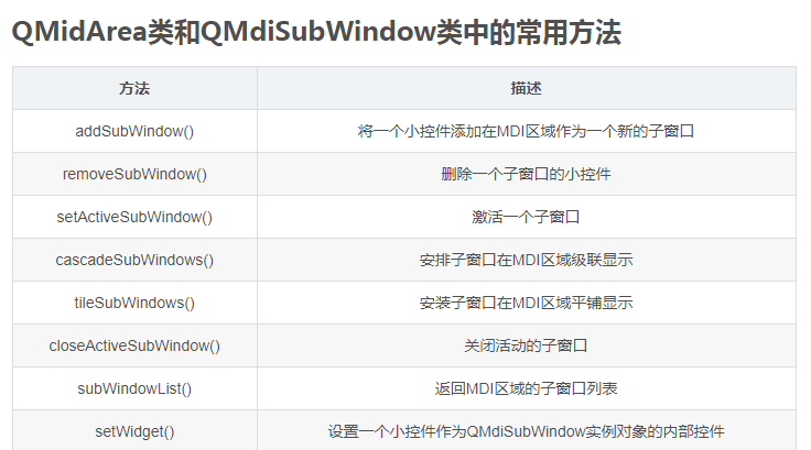 PYQT5学习（13）：QMidArea同时显示多个窗口，创建多个独立的窗口