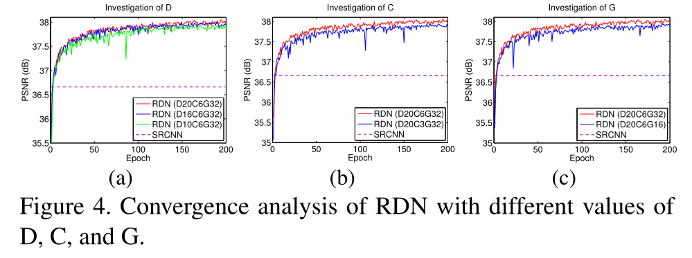 超分算法RDN：Residual Dense Network for Image Super-Resolution 超分辨率图像重建