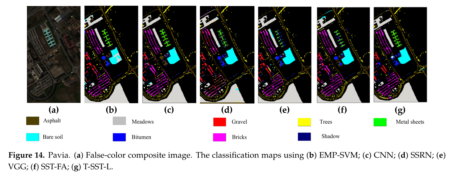 《Spatial-Spectral T ransformer for Hyperspectral Image Classification》论文笔记