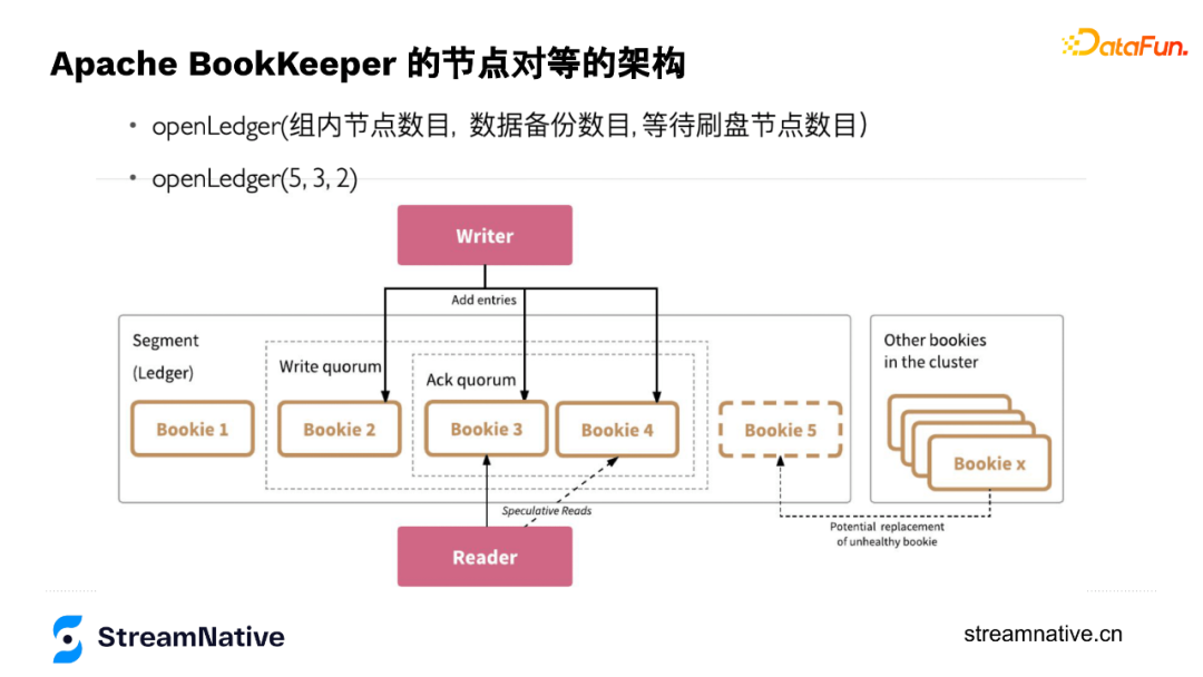 翟佳：高可用、强一致、低延迟——BookKeeper的存储实现
