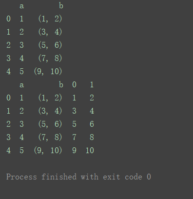 python pandas 分割DataFrame中的字符串及元组