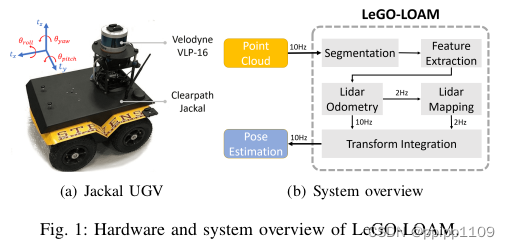 无人驾驶学习笔记-LeGO-LOAM 算法源码学习总结