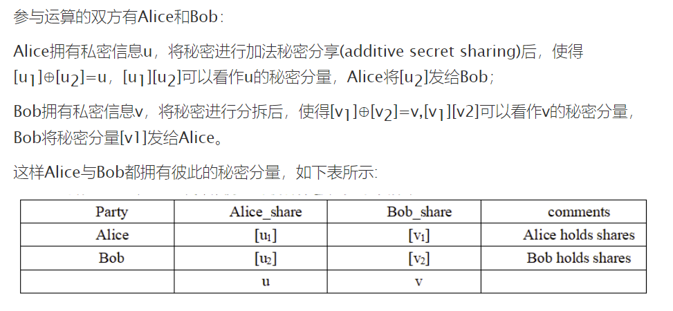 Privacy Preserving Probabilistic Record Linkage Without Trusted Third Party论文总结