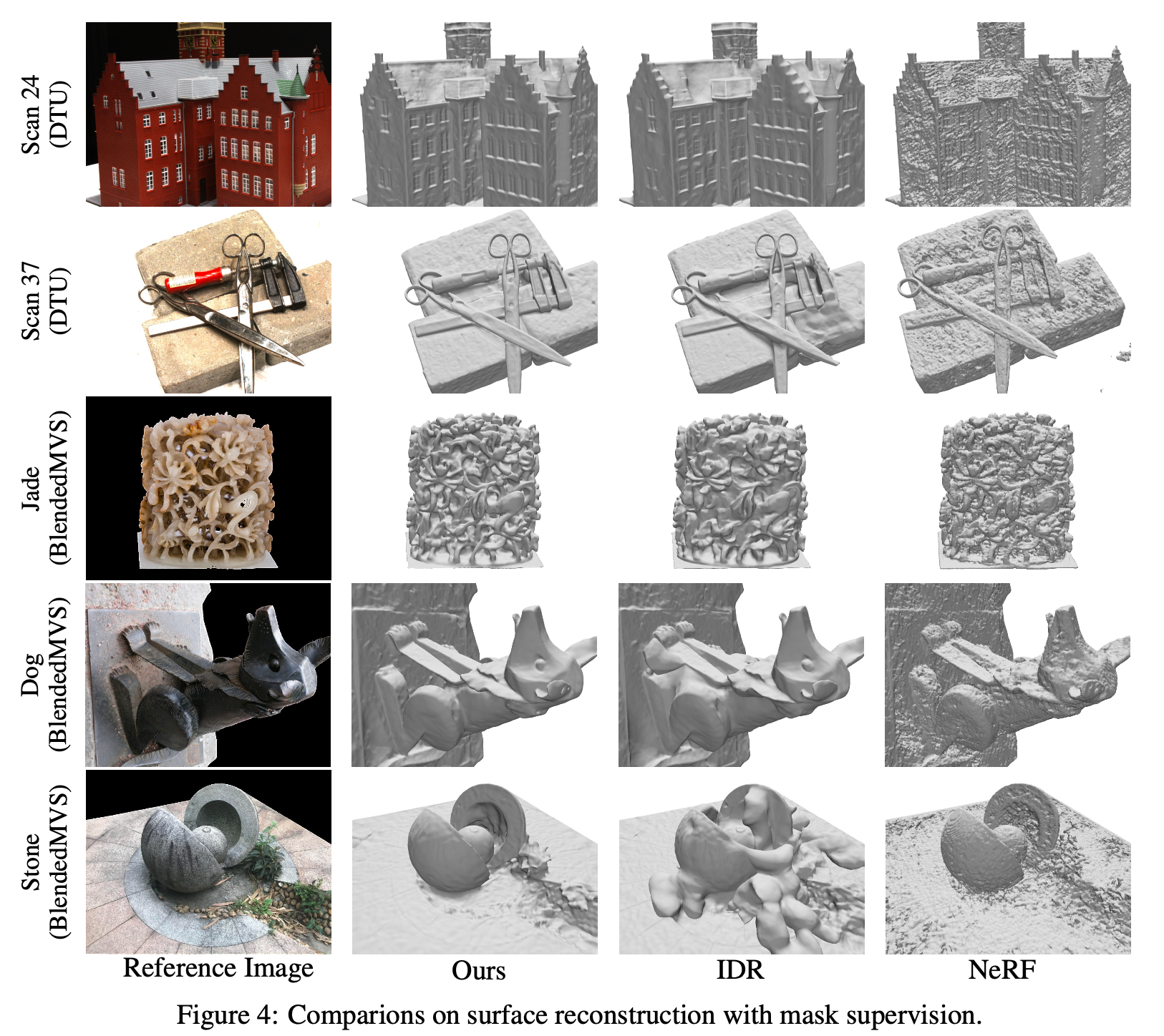NeuS: Learning Neural Implicit Surfaces by Volume Rendering for Multi-view Reconstruction 论文笔记