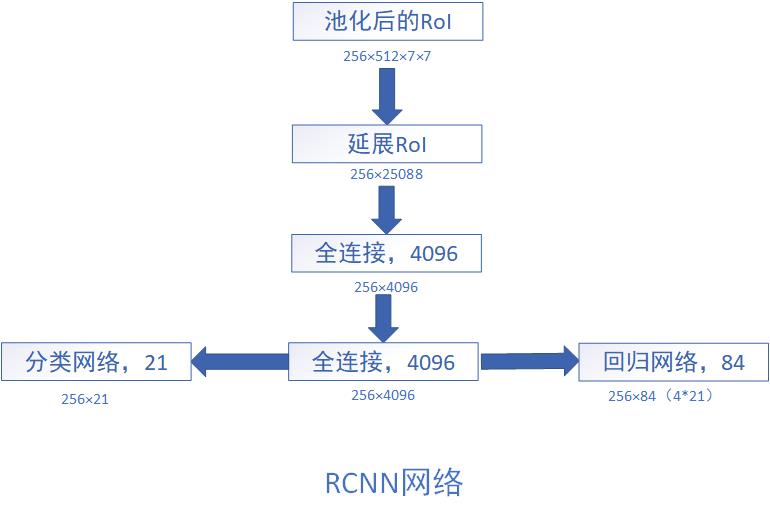重新审视Faster RCNN：优缺点与改进