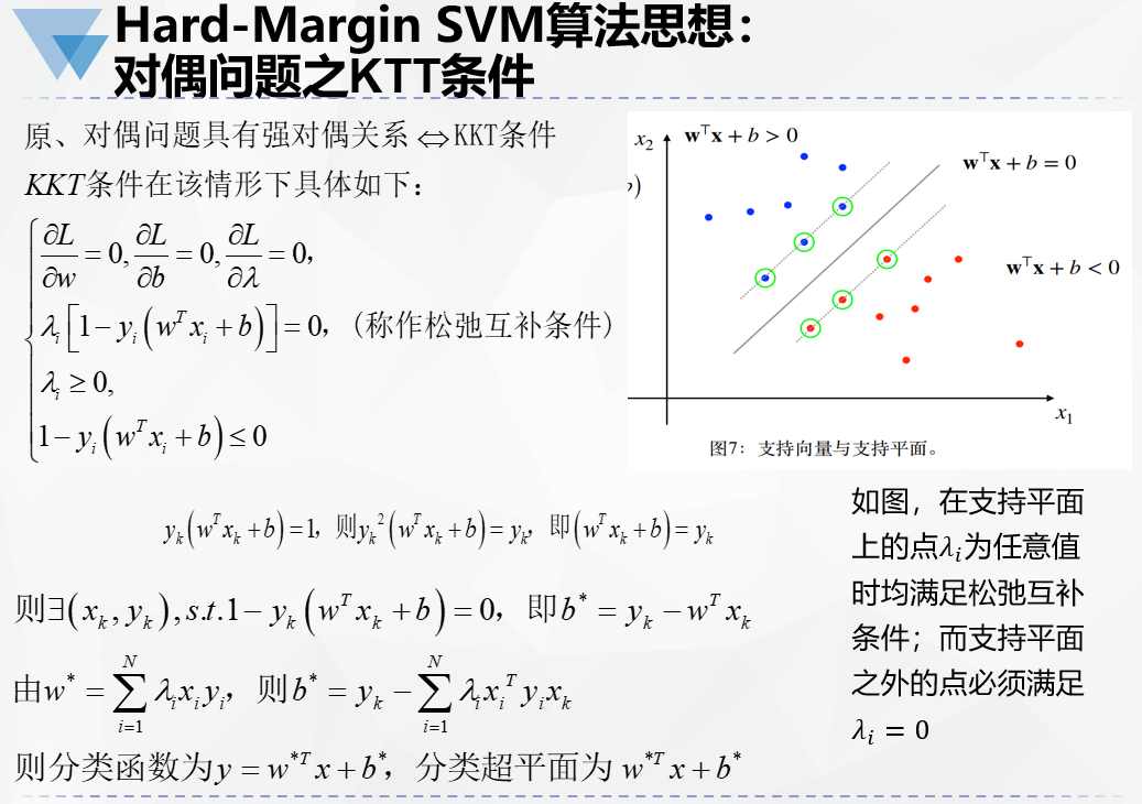 经典分类算法——SVM算法