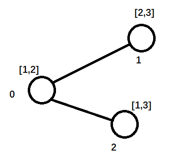 笔记：Pytorch-geometric: GAT代码超详细解读 | source node | target node | source_to_target