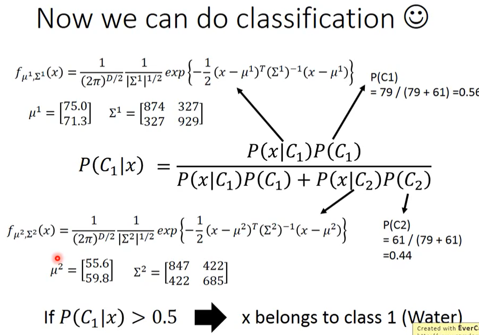 2020李宏毅机器学习笔记——4.classification(分类）