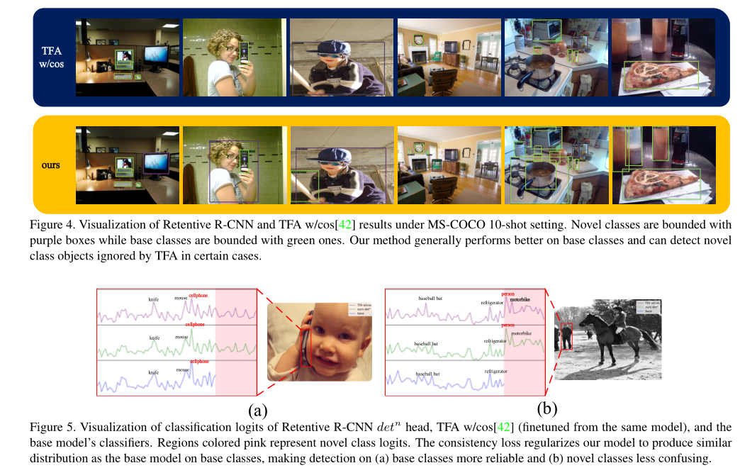 Generalized Few-Shot Object Detection without Forgetting