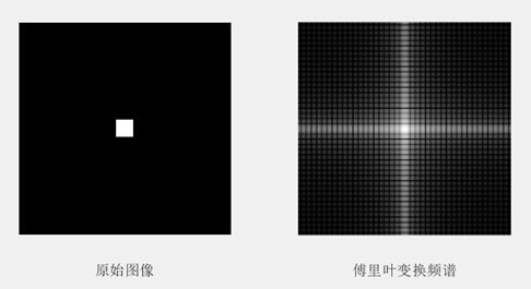 数字图像处理：实验二 数字图像的傅里叶变换