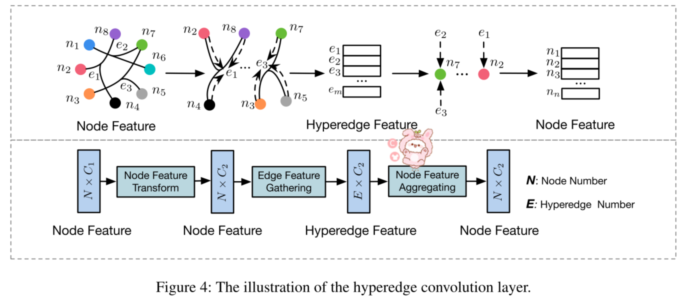 Hypergraph Neural Networks超图神经网络