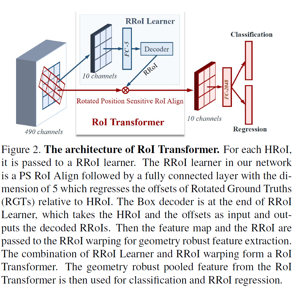 【论文】Learning RoI Transformer for Oriented Object Detection in Aerial Images