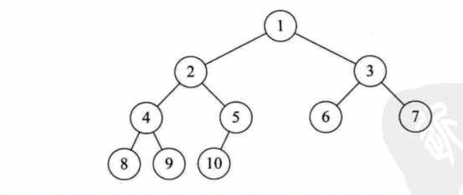 个人学习-STL:Set前置-tree