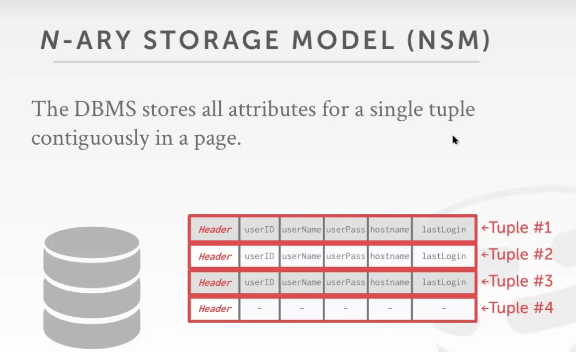 CMU15-445  数据库导论 Storage02 其他存储方式