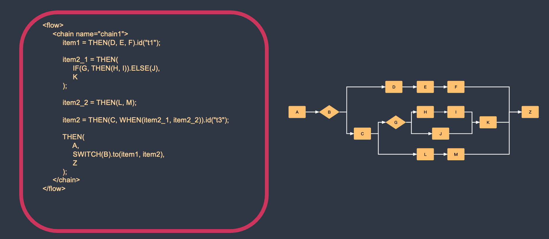 Java项目有可能做到所有的代码逻辑均可热部署吗？