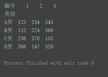python DataFrame的stack()方法，unstack()方法，pivot()方法