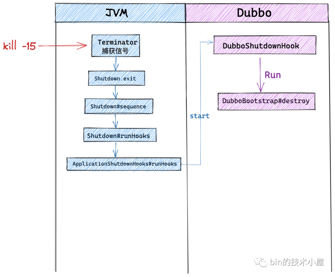 Java 技术栈中间件优雅停机方案设计与实现全景图