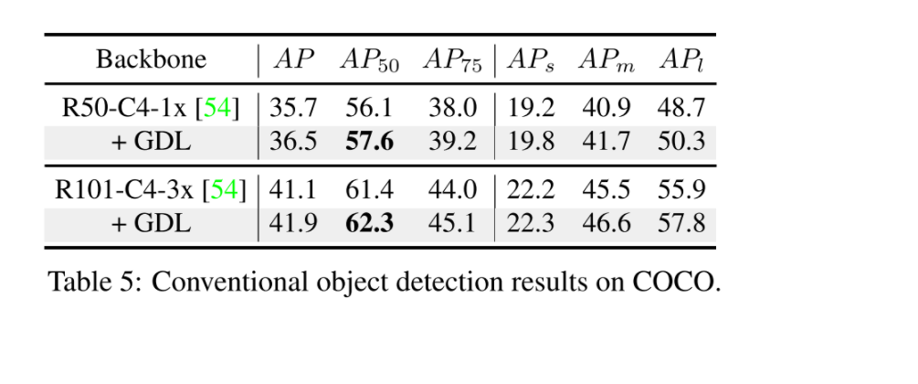 [DeFRCN] Decouple Faster R-CNN for Few-Shot Object Detection(ICCV 2021)