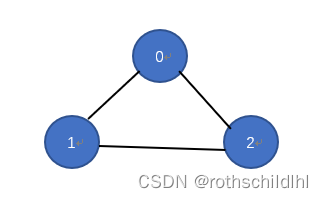 基于Pytorch的图卷积网络GCN实例应用及详解