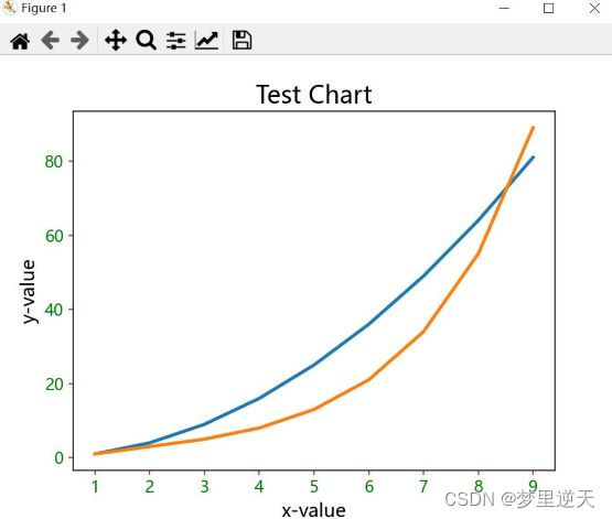 Python 绘制数据图表