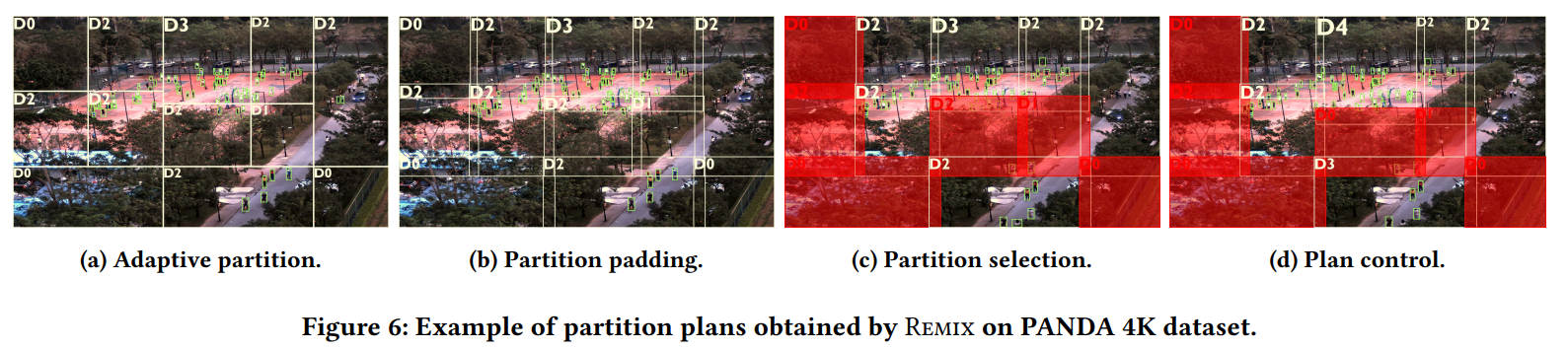 Mobicom21: Flexible High-resolution Object Detection on Edge Devices with Tunable Latency解读