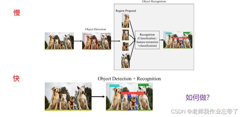 AI遮天传 DL-深度学习在计算机视觉中的应用
