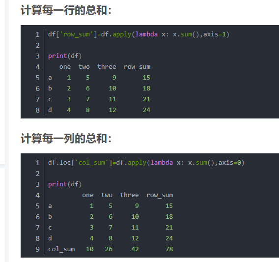 【python-NOJ-季总结】—【第八季：Pandas库】—表格Dataframe的建立和使用
