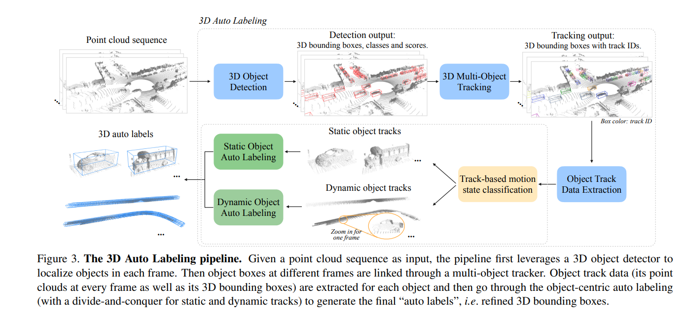 Offboard 3D Object Detection From Point Cloud Sequences