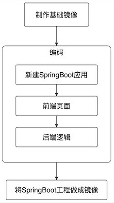 超详细的编码实战，让你的springboot应用识别图片中的行人、汽车、狗子、喵星人（JavaCV+YOLO4）
