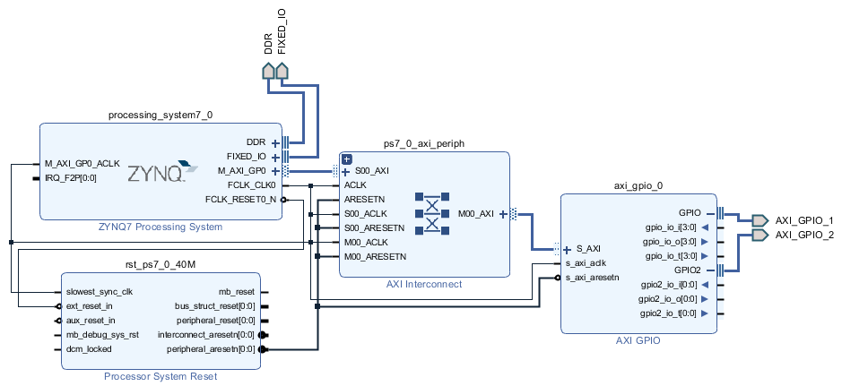 ZYNQ_FPGA_SPI通信协议多种实现方式