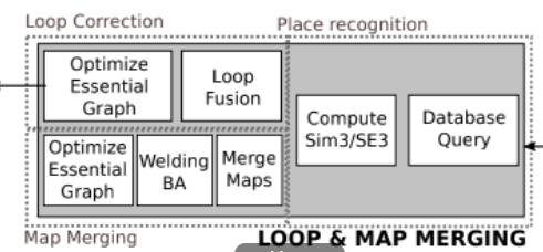 ORB-SLAM3代码详解----基本框架解析及ORB特征提取