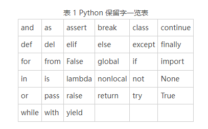 Python基础语法