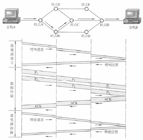 计算机网络：数据报与虚电路